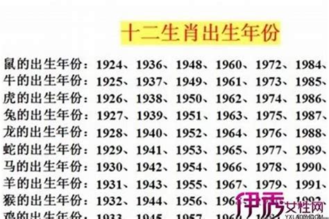 96 生肖|1996 年出生属什么生肖